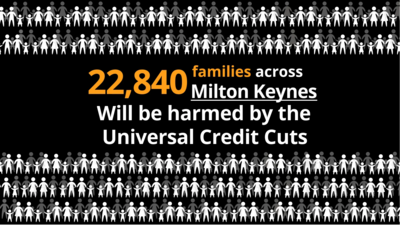 Universal Credit Keep £20 Increase Campaign